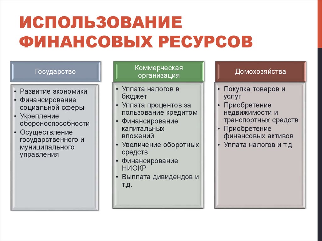 Ресурсы необходимые для реализации проекта относят к