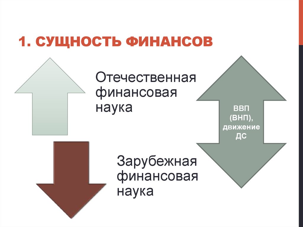 Целевые финансы