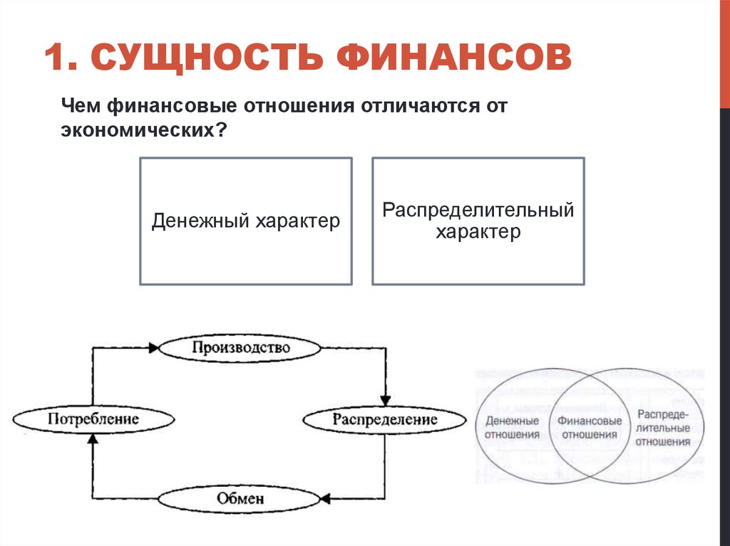 Сущность финансов