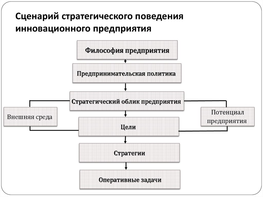 Сценарий стратегического планирования