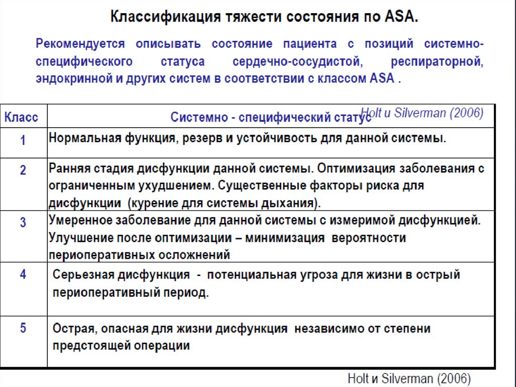 Классификация оценки. Состояние пациента классификация. Классификация состояния больного. Классификация тяжести состояния больного. Степени тяжести состояния пациента классификация.