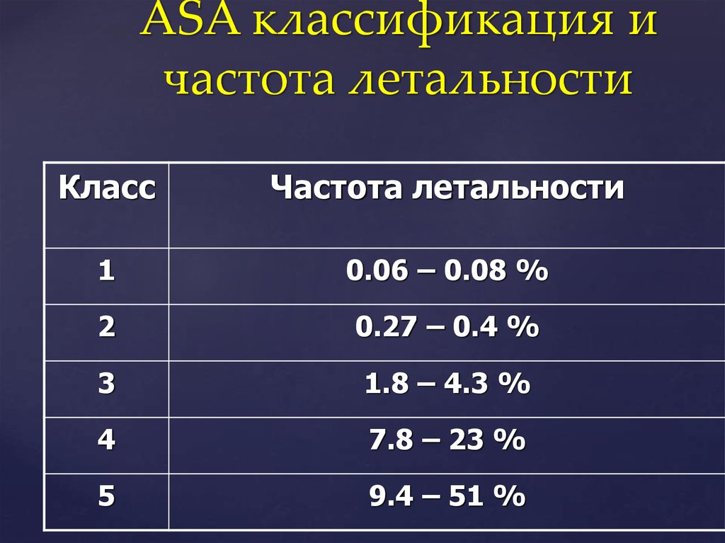 Классификация оценок. Классификация Asa. По классификации Asa классов:. Классификация Asa 2020. Классификация частот.