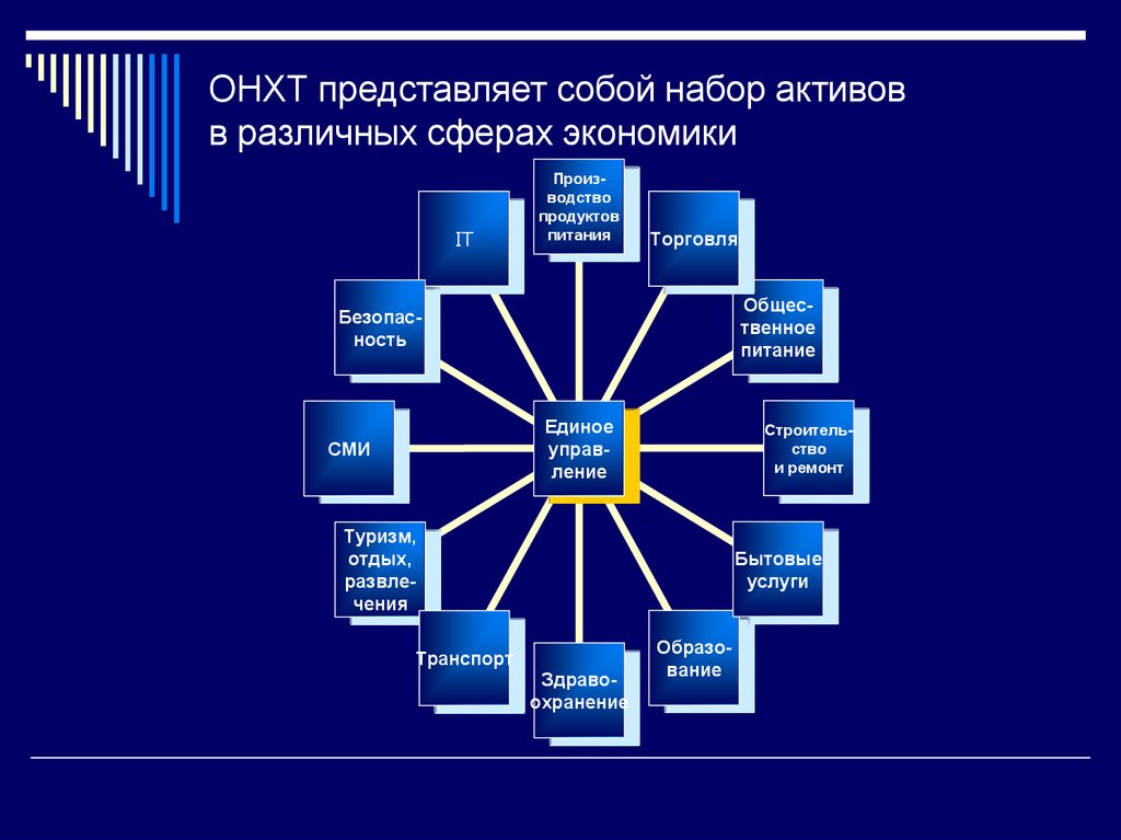 Представляет собой набор. Структура народнохозяйственного комплекса. Отрасли народнохозяйственного комплекса. Состав народнохозяйственного комплекса.. Народнохозяйственный комплекс определение.