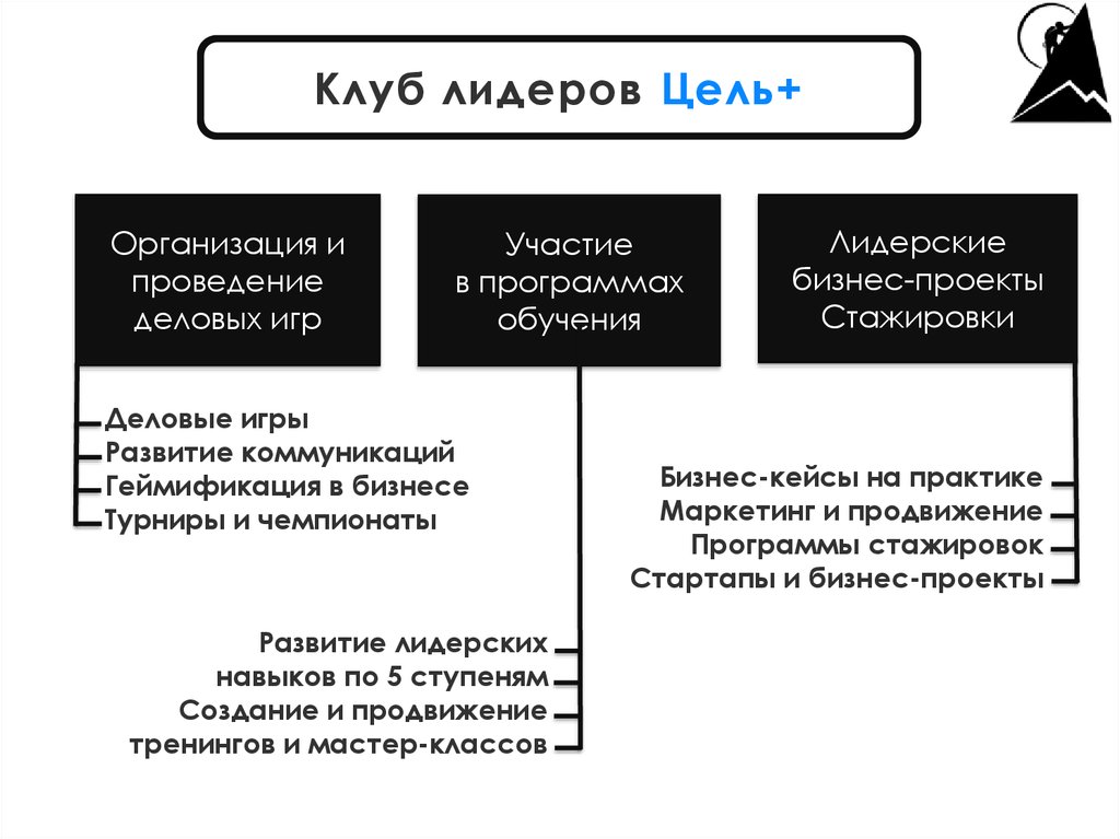 Цели лидера. Цели лидерства. Лидер цели ресурсы.