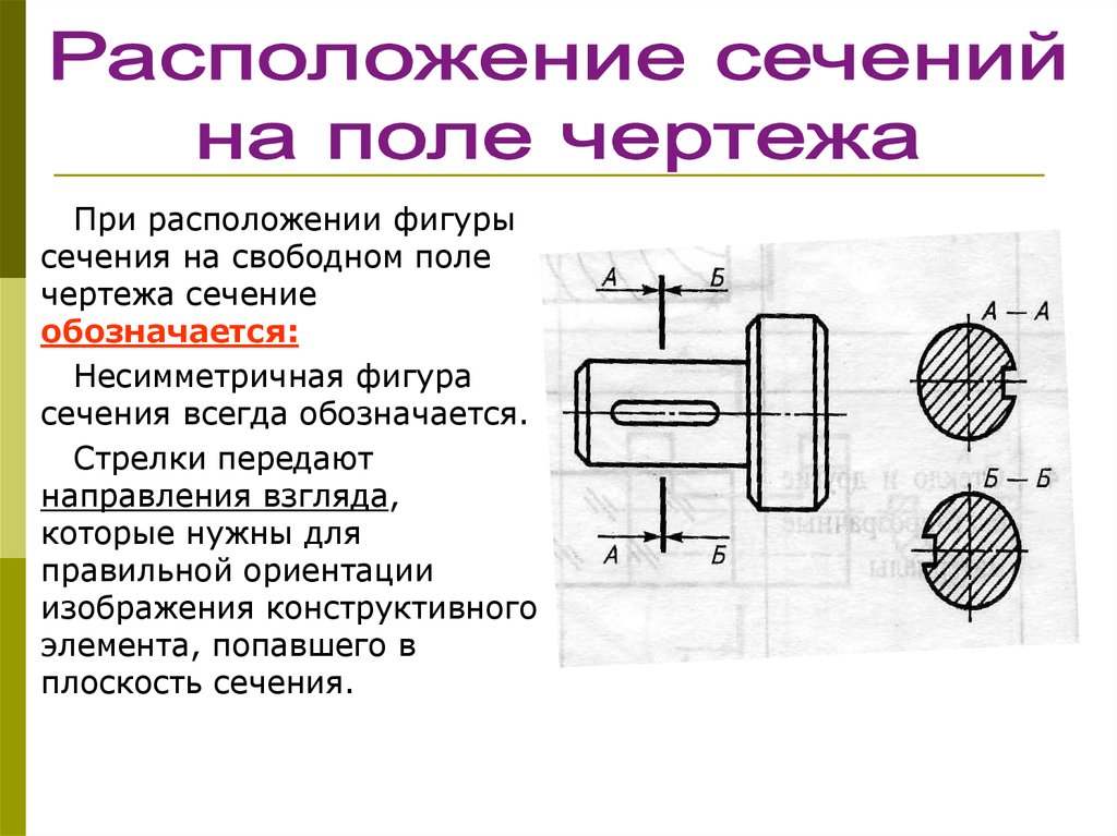 Сечение детали на чертеже