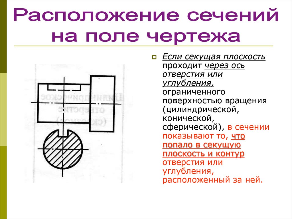 Наложенные сечения располагаются на чертеже