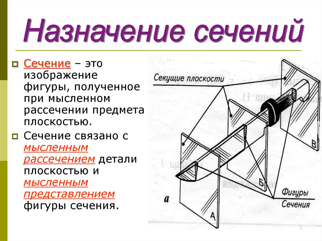 Изображение фигуры получающейся при мысленном рассечении предмета