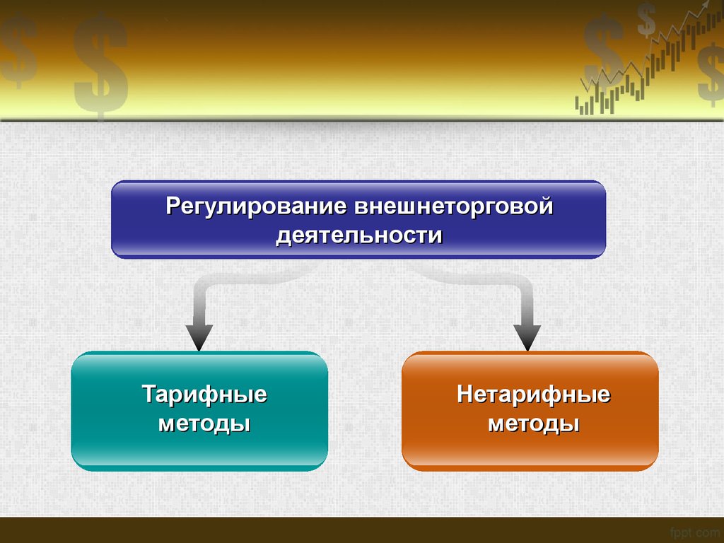 Контрольная работа по теме Регулирование внешнеэкономической деятельности предприятия