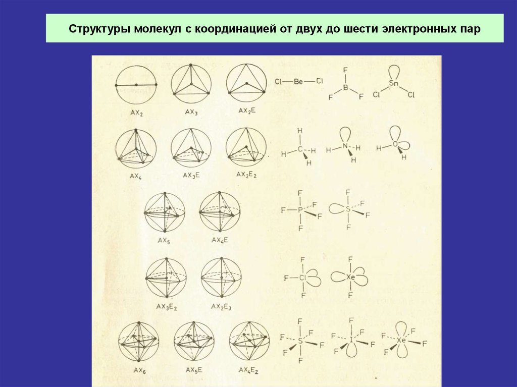 Как обозначаются молекулы в химии. Плоское строение молекулы. Плоское строение. Трехатомные молекулы. Трехатомная молекула.