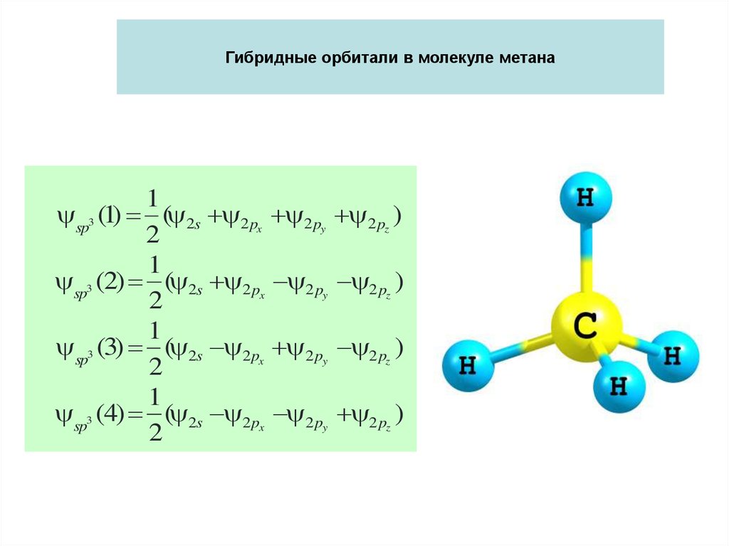 Образование молекул метана