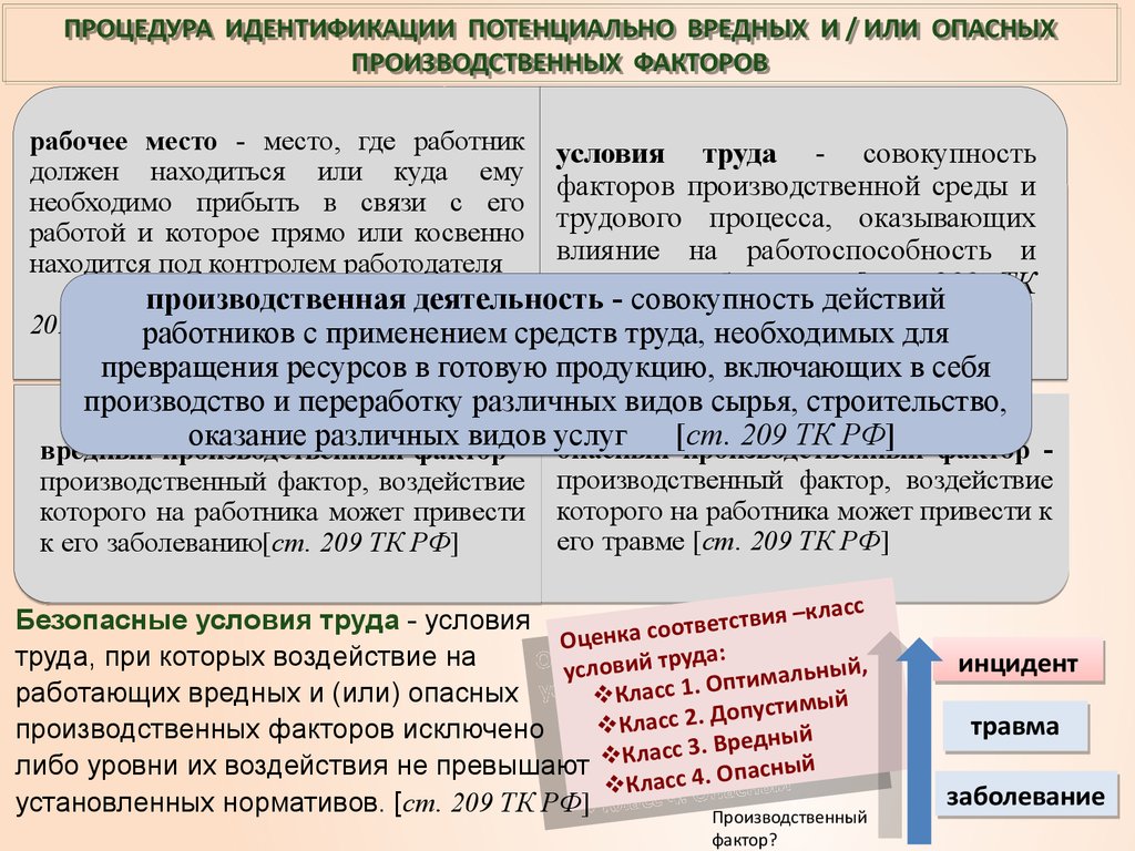 Результаты идентификации потенциально вредных и или опасных производственных факторов образец