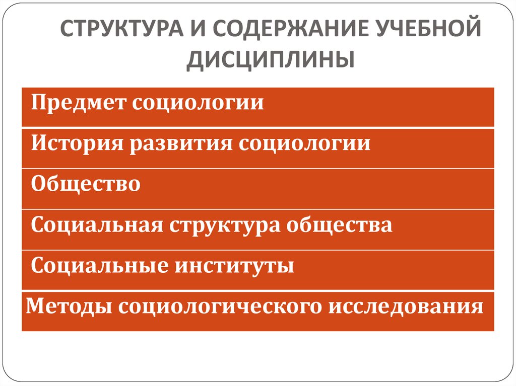 Иерархия социальных институтов. Содержание и структура исследования социология. Социология объект предмет содержание структура.