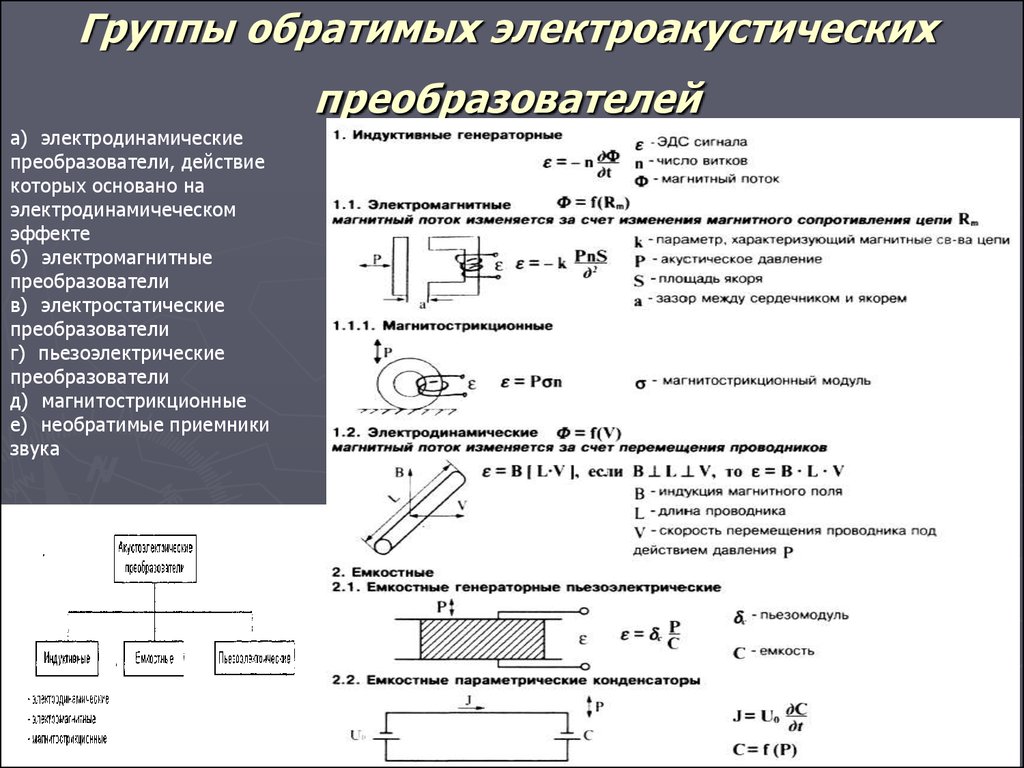 Электроакустические преобразователи презентация