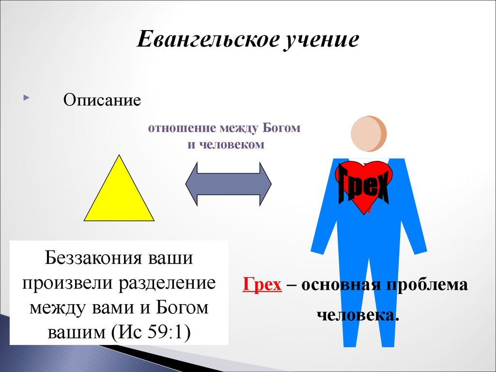 Между богом и человеком. Отношения между человеком и Богом. Связь между человеком и Богом. Отношение человека к Богу. Разделение между Богом и человеком.