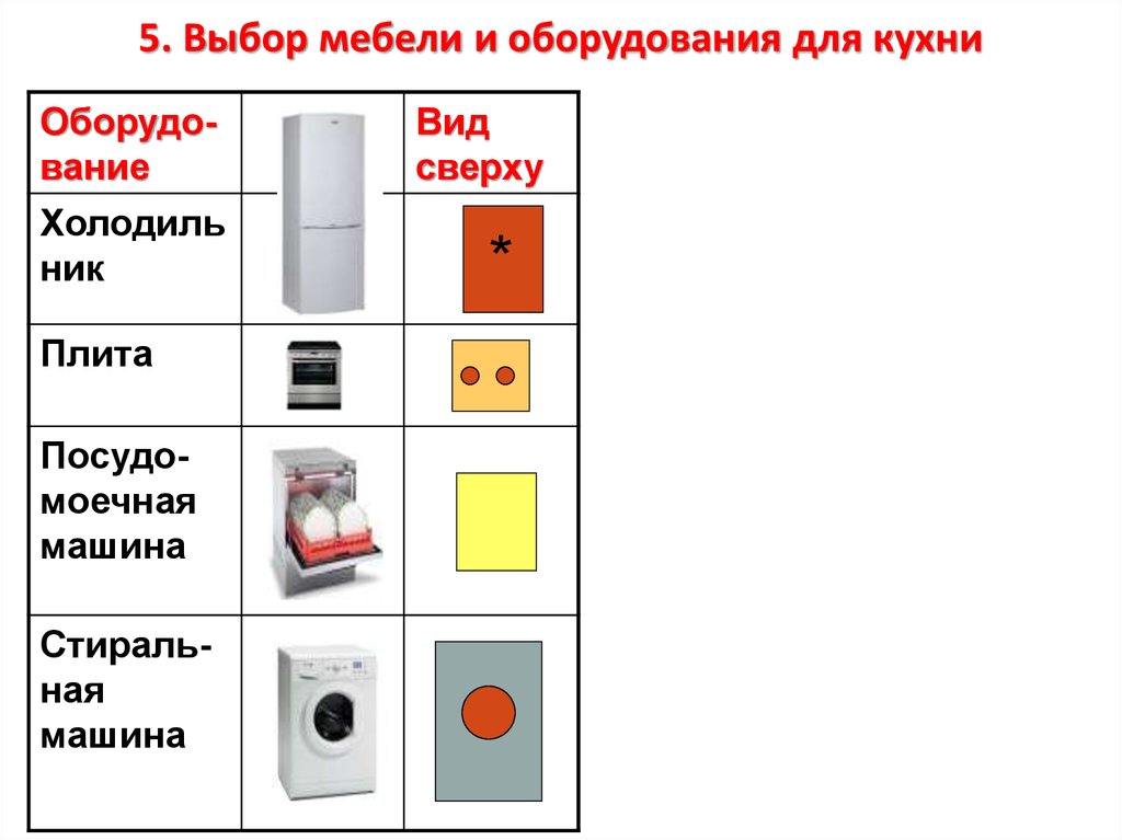 Технология 5 класс