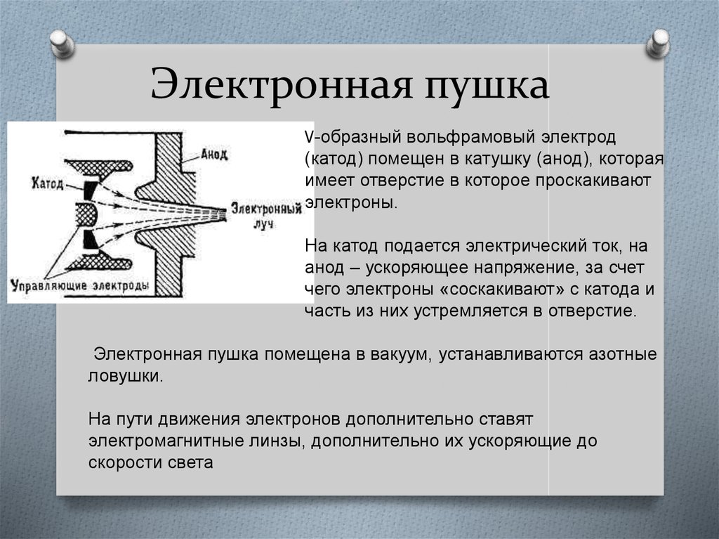 Электронная пушка