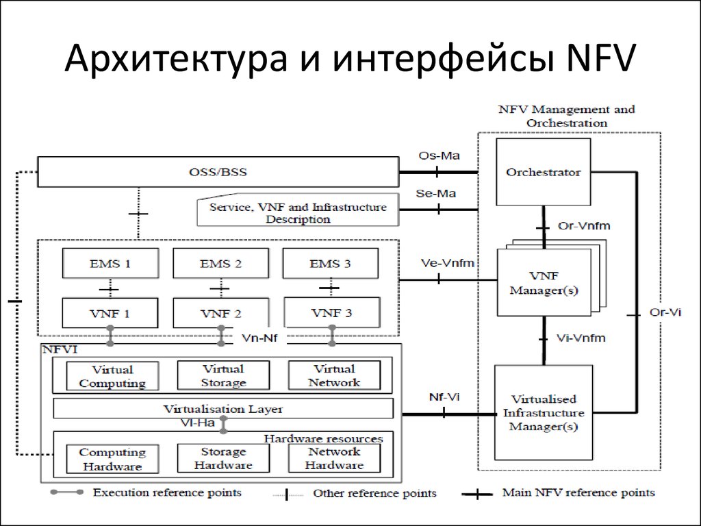 Архитектура безопасности