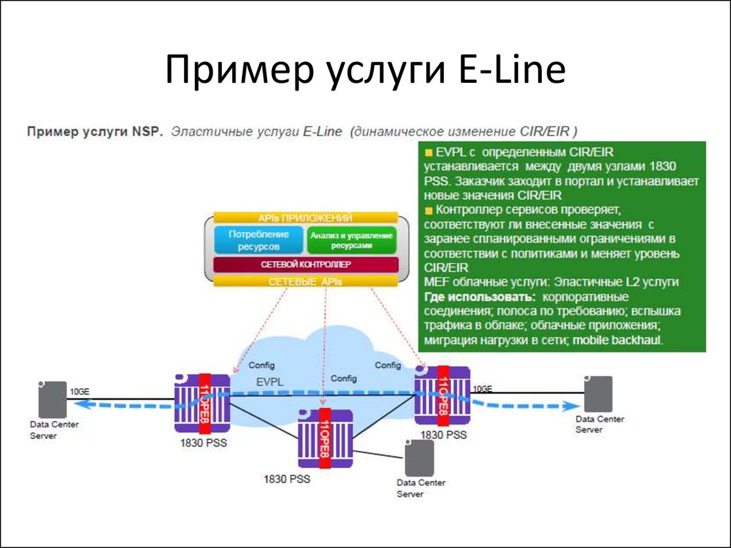 Сетевая виртуализация. Виртуализация сетевых функций. Презентация Sdn. Презентация Sdn виртуализация. Презентация Sdn парадигма.