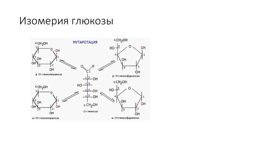 D изомерия. Оптические изомеры Глюкозы формулы. Глюкоза формула изомерия. Пространственные изомеры Глюкозы. Оптическая изомерия Глюкоза фруктоза.