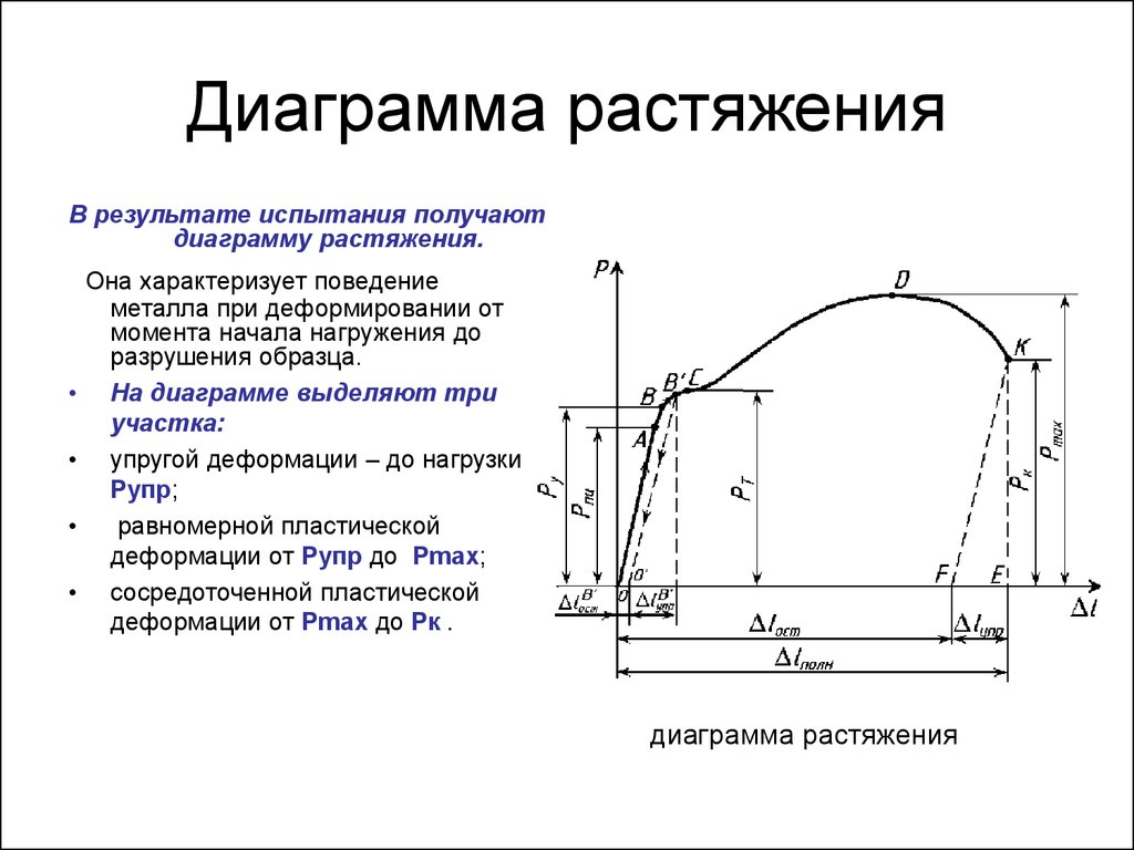 Как отличаются диаграммы растяжения для материалов разной твердости