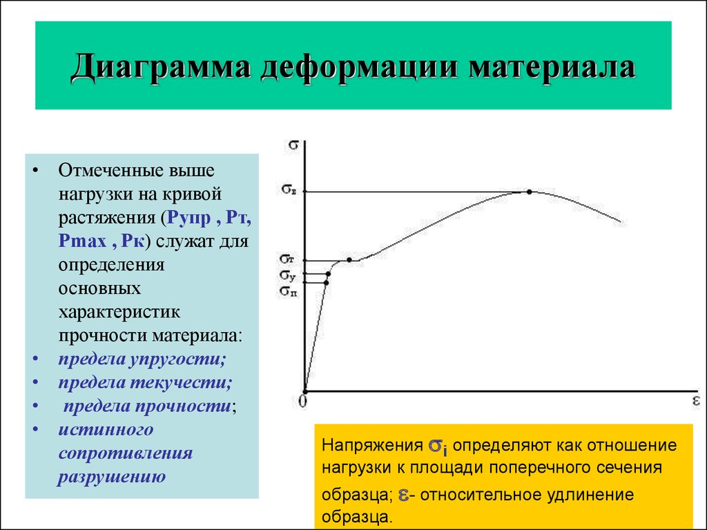 Как отличаются диаграммы растяжения для материалов разной твердости