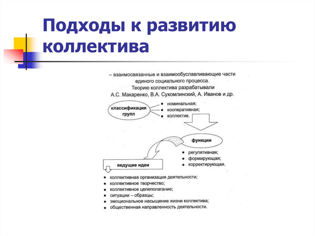 План социального развития коллектива пример