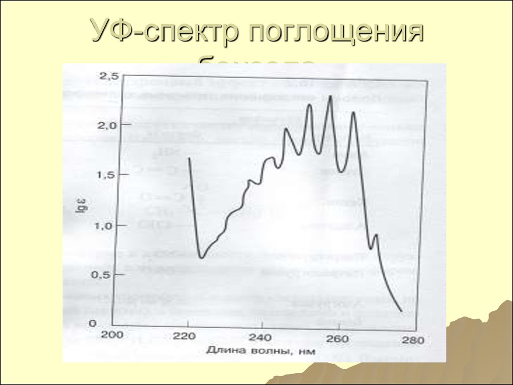 График уф. УФ_спектрофотометрия спектр поглощения. Ацетонитрил УФ спектр поглощения. Спектр поглощения воды УФ. УФ спектры бензола.