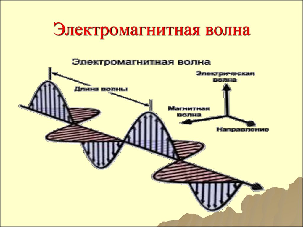 Какие величины периодически меняются в электромагнитной волне. Схематическое изображение электромагнитной волны. Электромагнитные волны определение. Что такое электромагнитная воны. Электоромагнитныеволны.