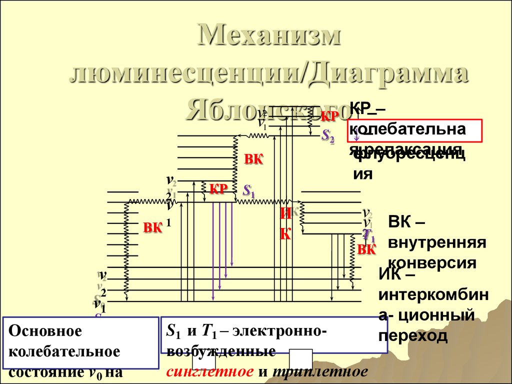 Диаграмма яблонского люминесценция