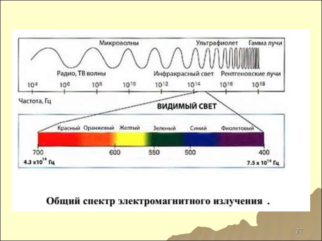 Диапазон гамма излучения. Электромагнитное излучение спектр гамма излучение. Спектр электромагнитных колебаний. Длина волны инфракрасного электромагнитного излучения. Диапазон длин волн гамма излучения.