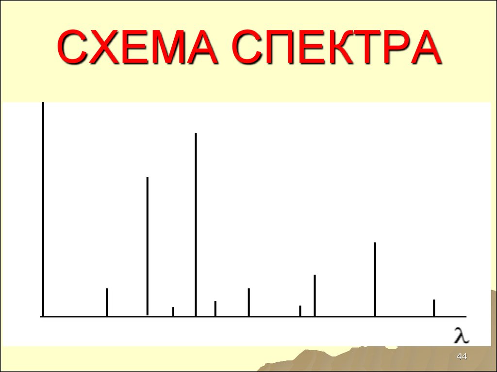 Спектральная схема. Спектр схема. Схема спектра. Художественные схемы спектр. Заполните схему спектры.