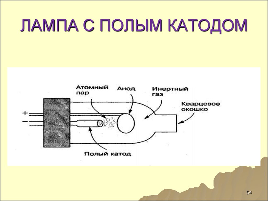 Полный катод. Лампа с полым катодом для аас. Схема строения лампы с полым катодом. Лампы с полым катодом для атомно-абсорбционного спектрометра. Лампа с полым катодом схема.