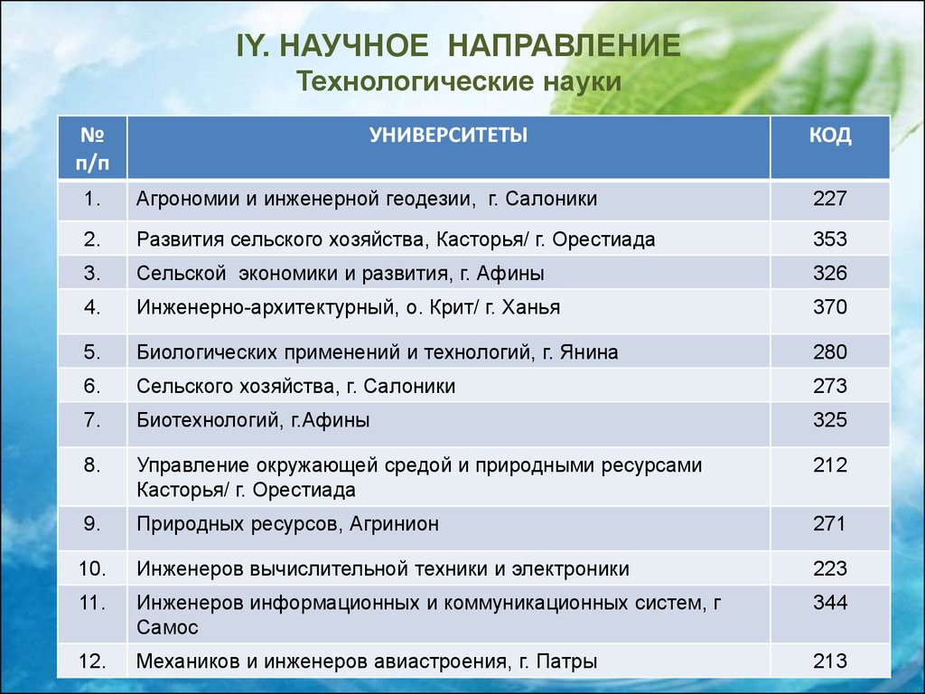 Направления в образовании в вузах