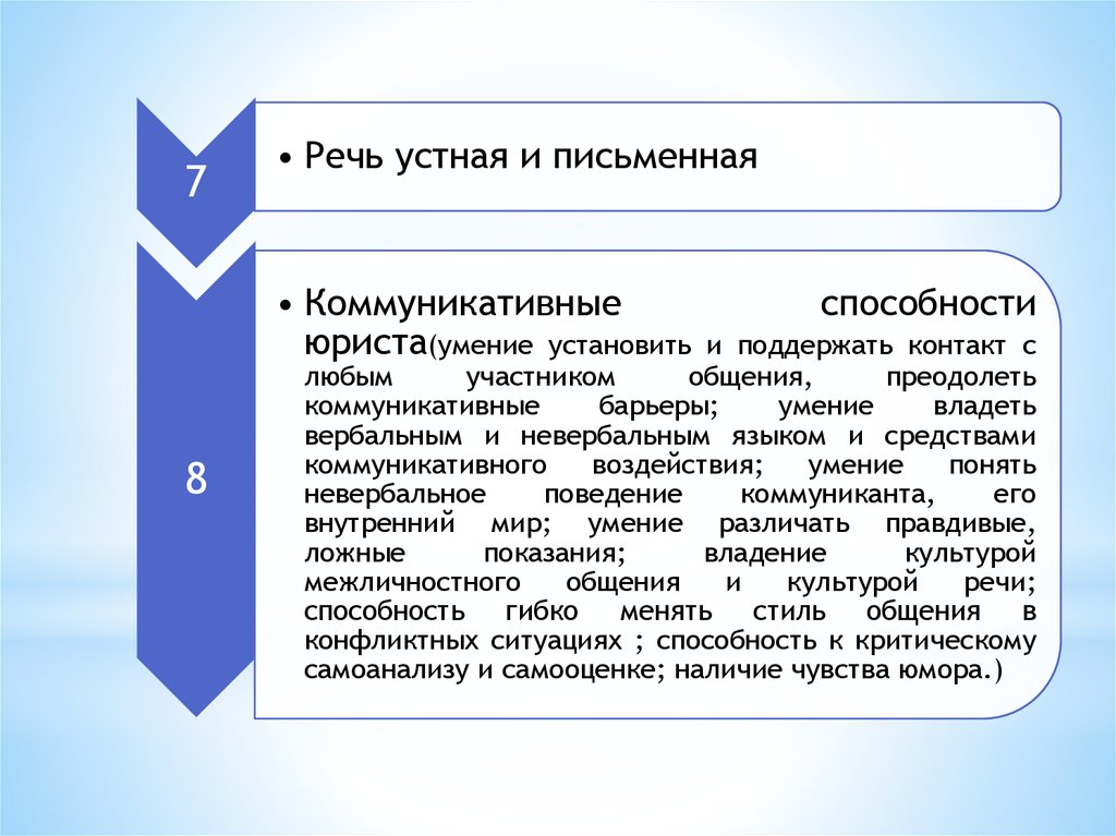 Словари и справочники по культуре речи в профессиональной деятельности юриста презентация