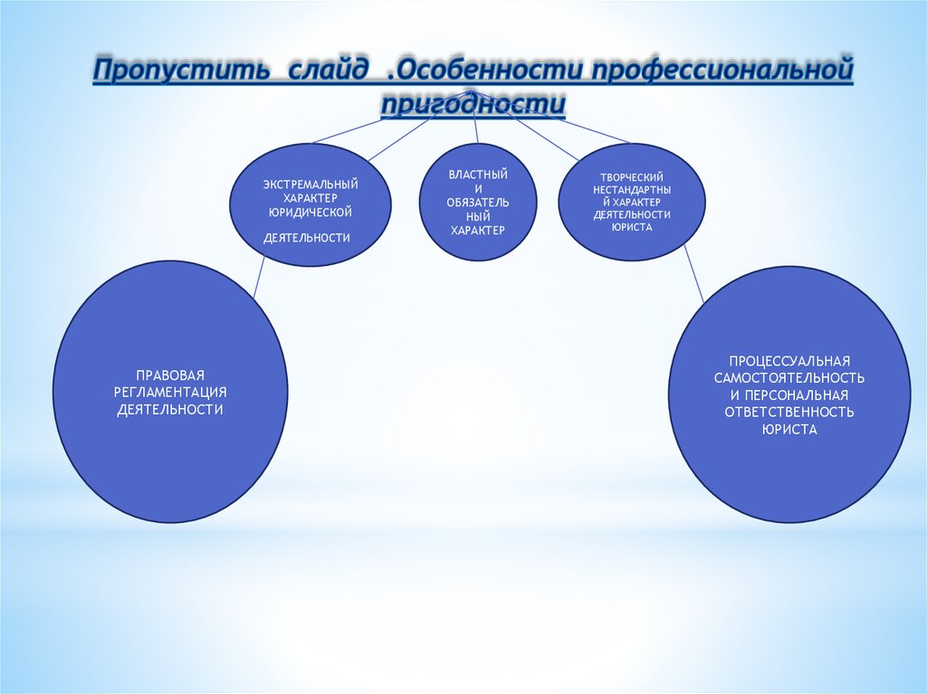 Профессиональная деятельность юриста