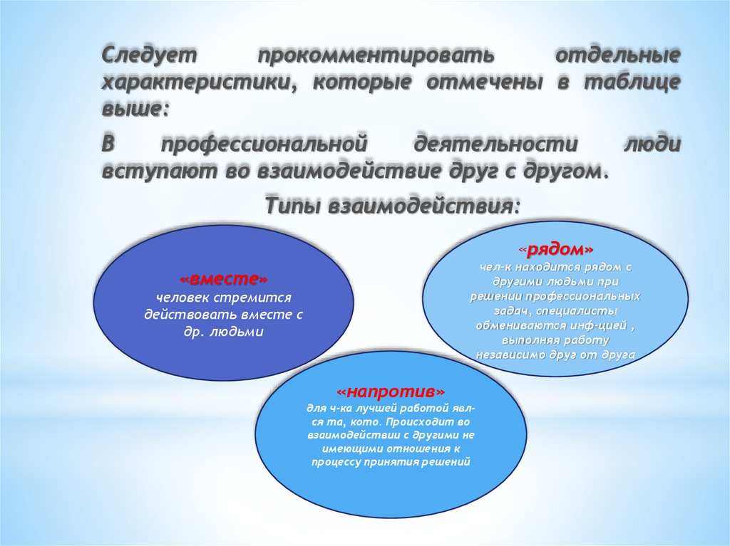 Как прокомментировать определение. Компетентность взаимодействия с другими. Компетенция взаимодействие с другими людьми. Компетентность взаимодействия с другими людьми. Типы взаимодействия в профессиональной деятельности.