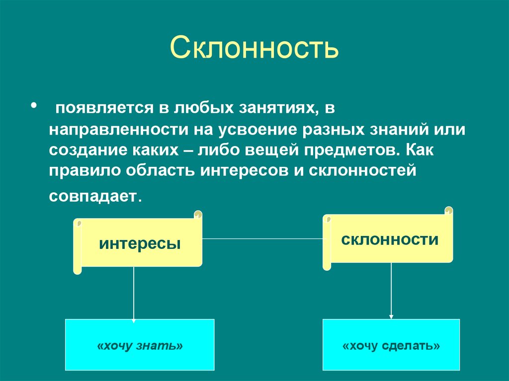 Профессиональные интересы склонности и способности 8 класс технология презентация