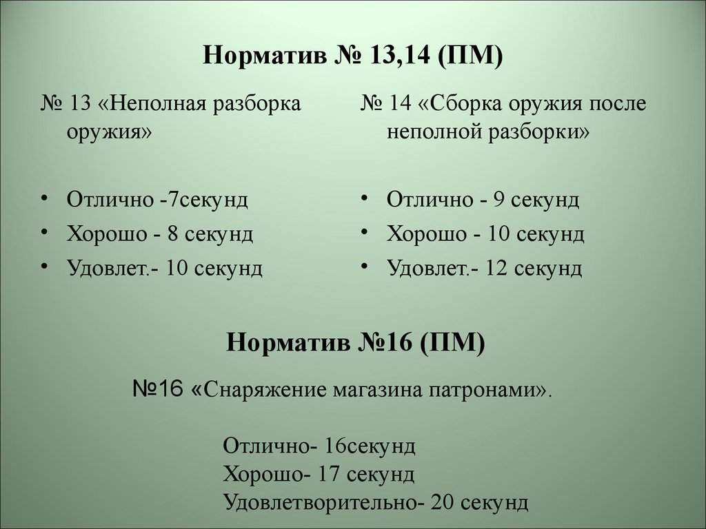 Na тип. Неполная разборка ПМ норматив. Сборка разборка ПМ норматив. Нормативы по сборке и разборке ПМ. Нормативы неполной разборки и сборки ПМ.