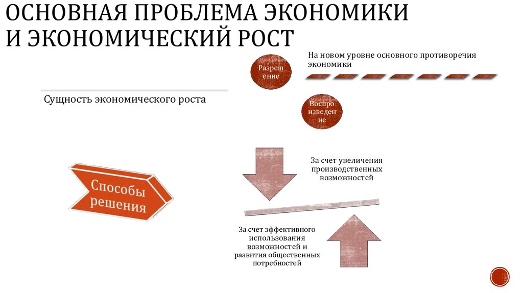 Реферат: Проблемы экономического роста в России