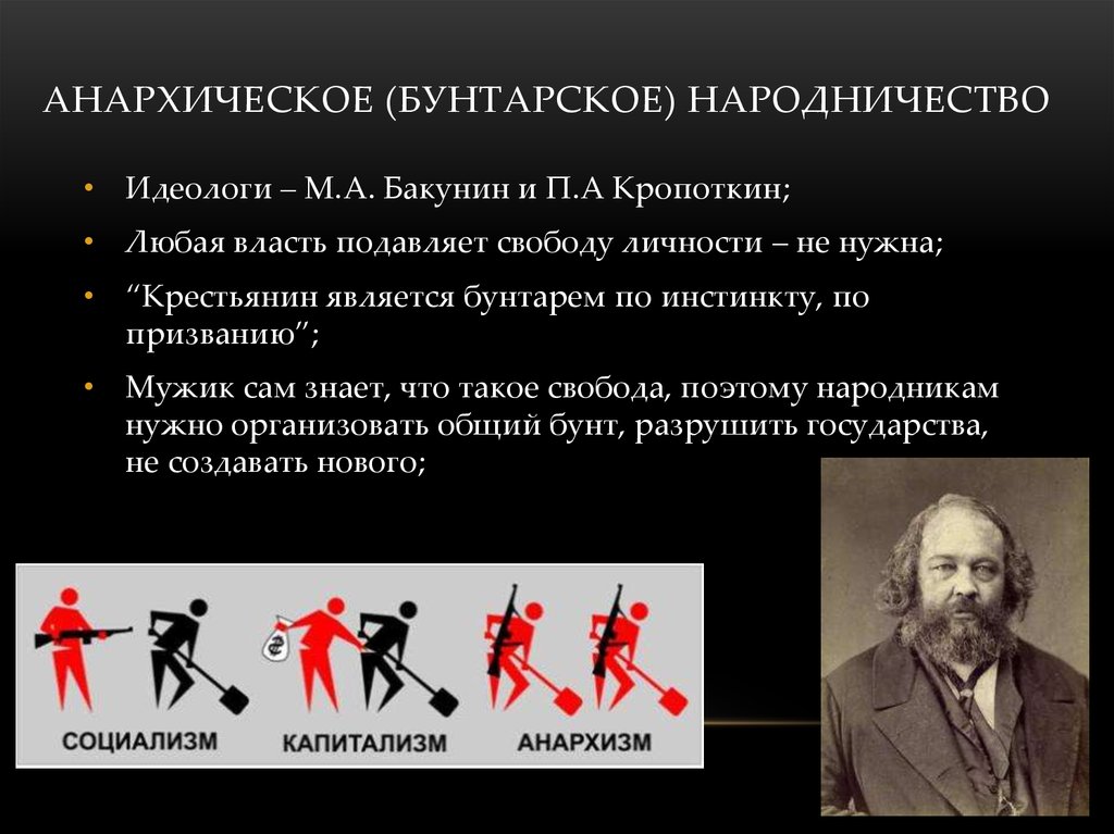 Кто такой анархист. Анархисты примеры. Анархическое государство. Анархистское народничество. Современные представители анархизма.