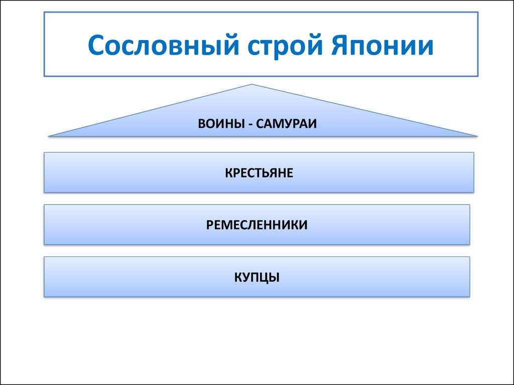 Япония в 18 веке схема