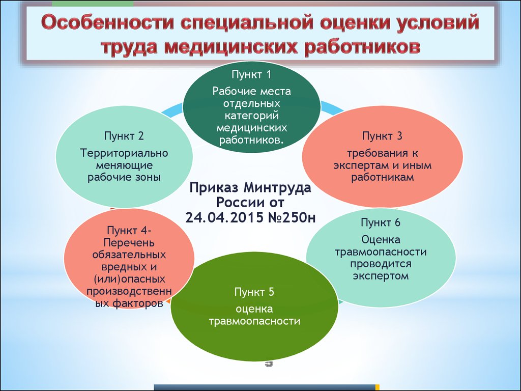 Особые особенности. Особенности медицинского труда. Условия труда медицинских работников. Особенности специальной оценки условий труда. Условия труда персонала.