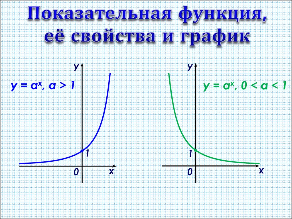 Показательная функция, ее свойства и график - презентация ...
