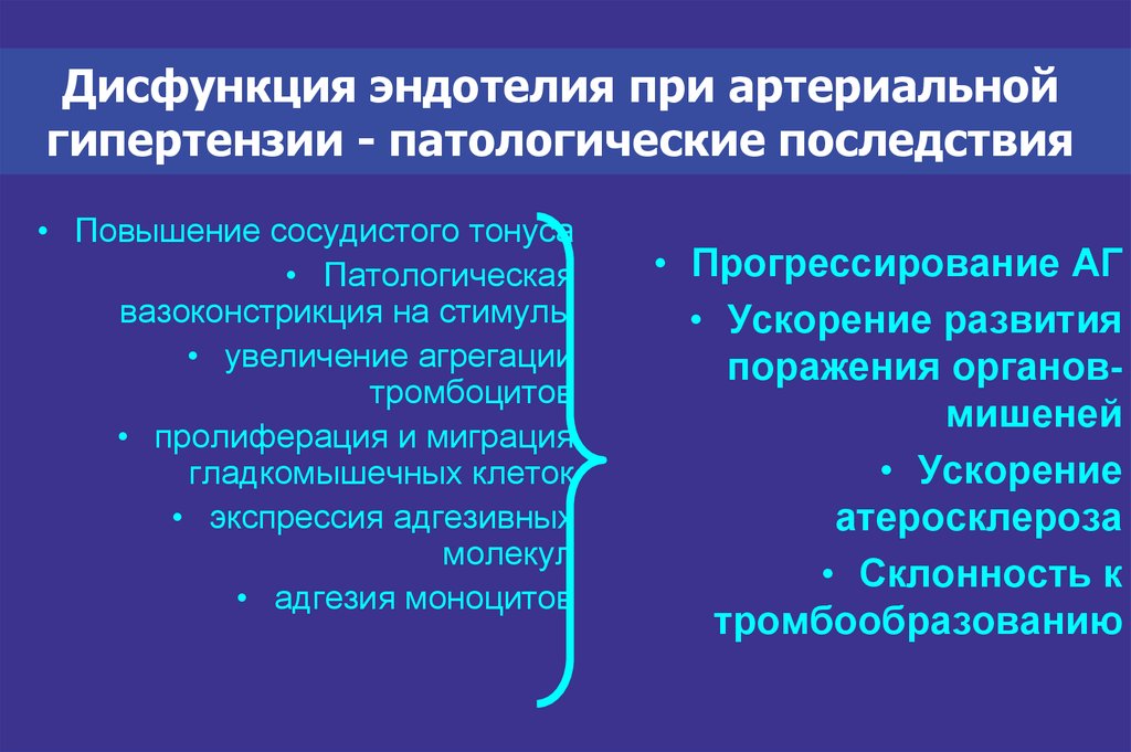 Эндотелиальная дисфункция презентация