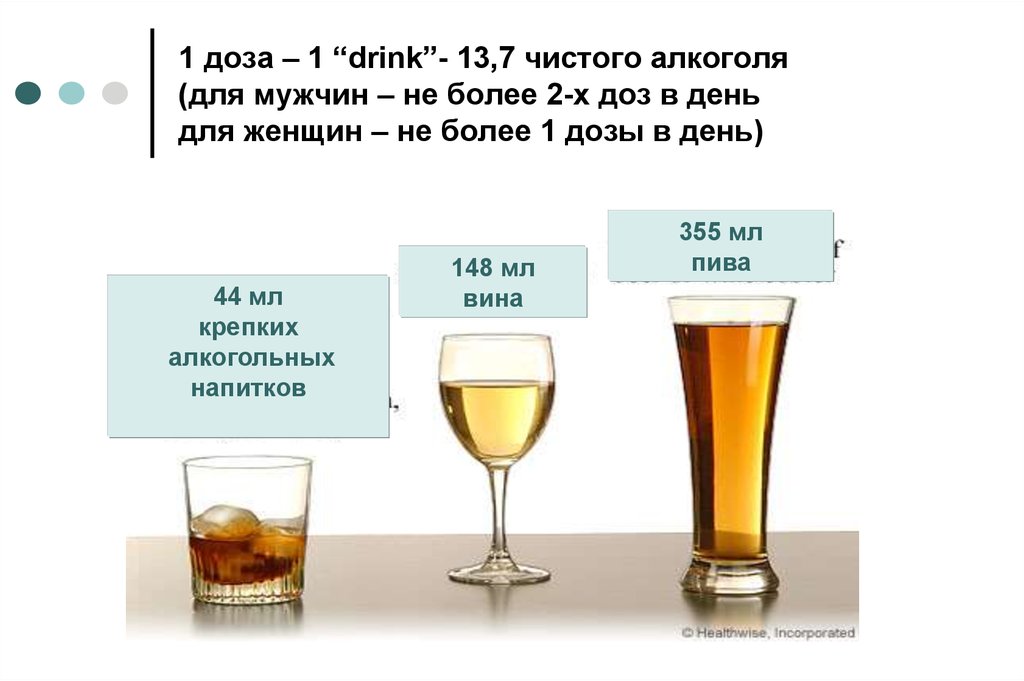 Сколько можно пить без перерыва. Дозы алкоголя. Безопасная доза алкоголя. Дозы алкоголя безопасные для здоровья. Жозы аоконоля для мкжчин и женщи.