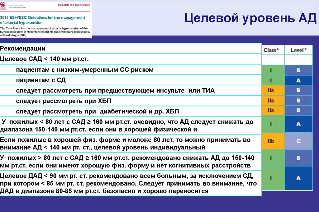 Уровень рекомендаций. Целевой уровень ад рекомендации. Целевой уровень ад клинические рекомендации. Индивидуальный целевой уровень. Целевые уровни давления.