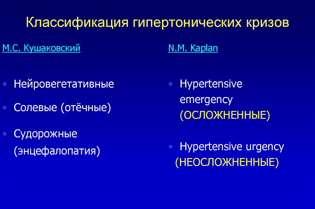 Клиническая картина водно солевой формы гипертонического криза