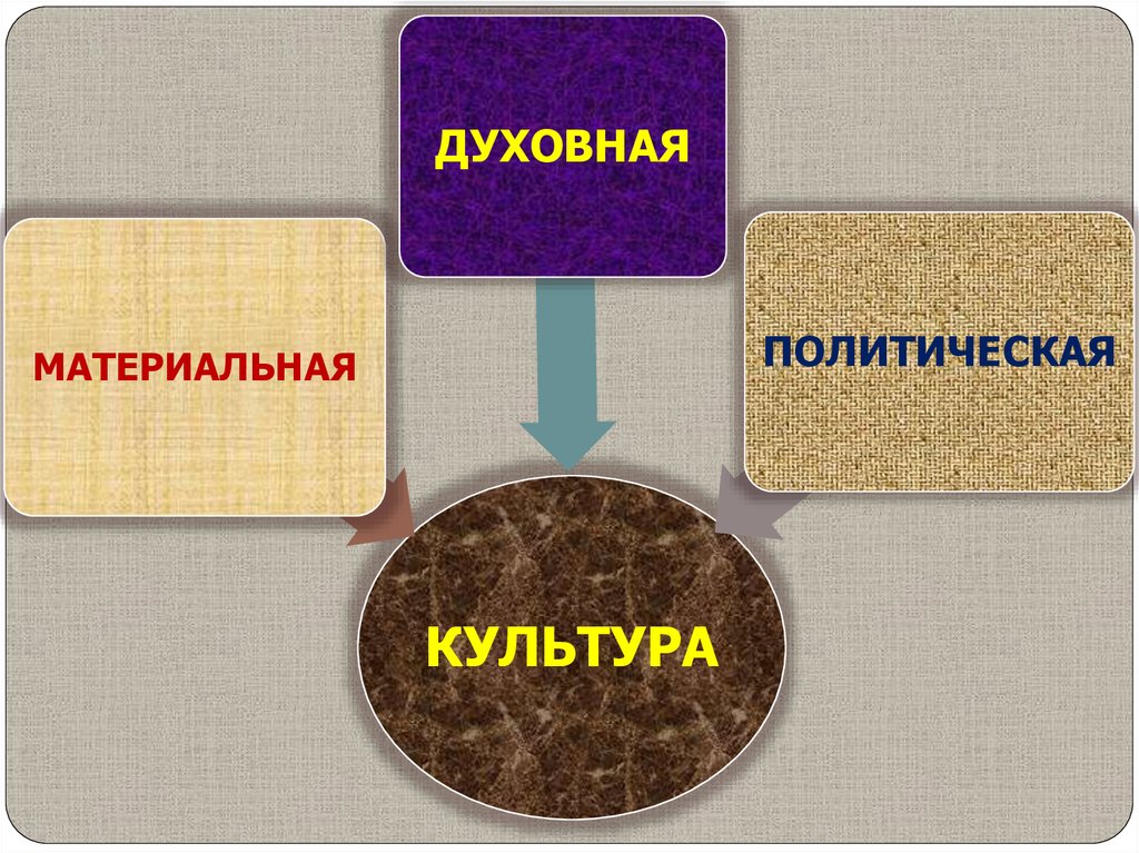 Система культурных образов