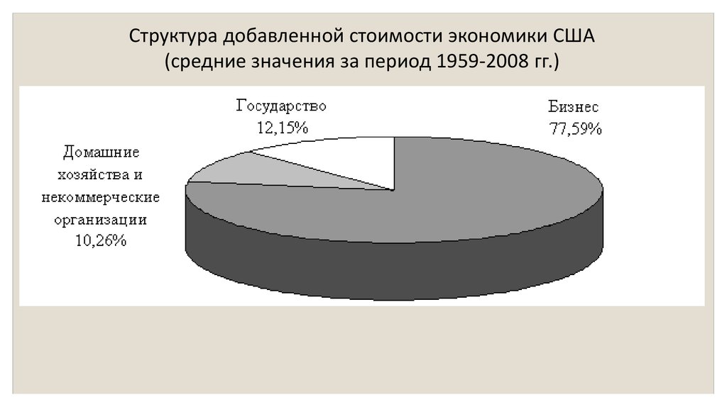 Структура добавить. Структура добавленной стоимости. Состав добавленной стоимости. Экономика средней Америки.