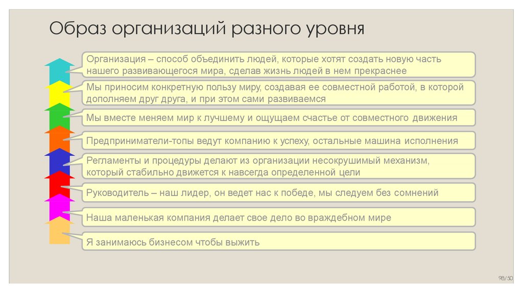 Основные образы организации. Способы объединения людей в организации. Учреждения разного уровня. Образ учреждения. Способы объединения народа.